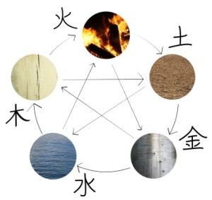 5 Elements of Chinese Medicine